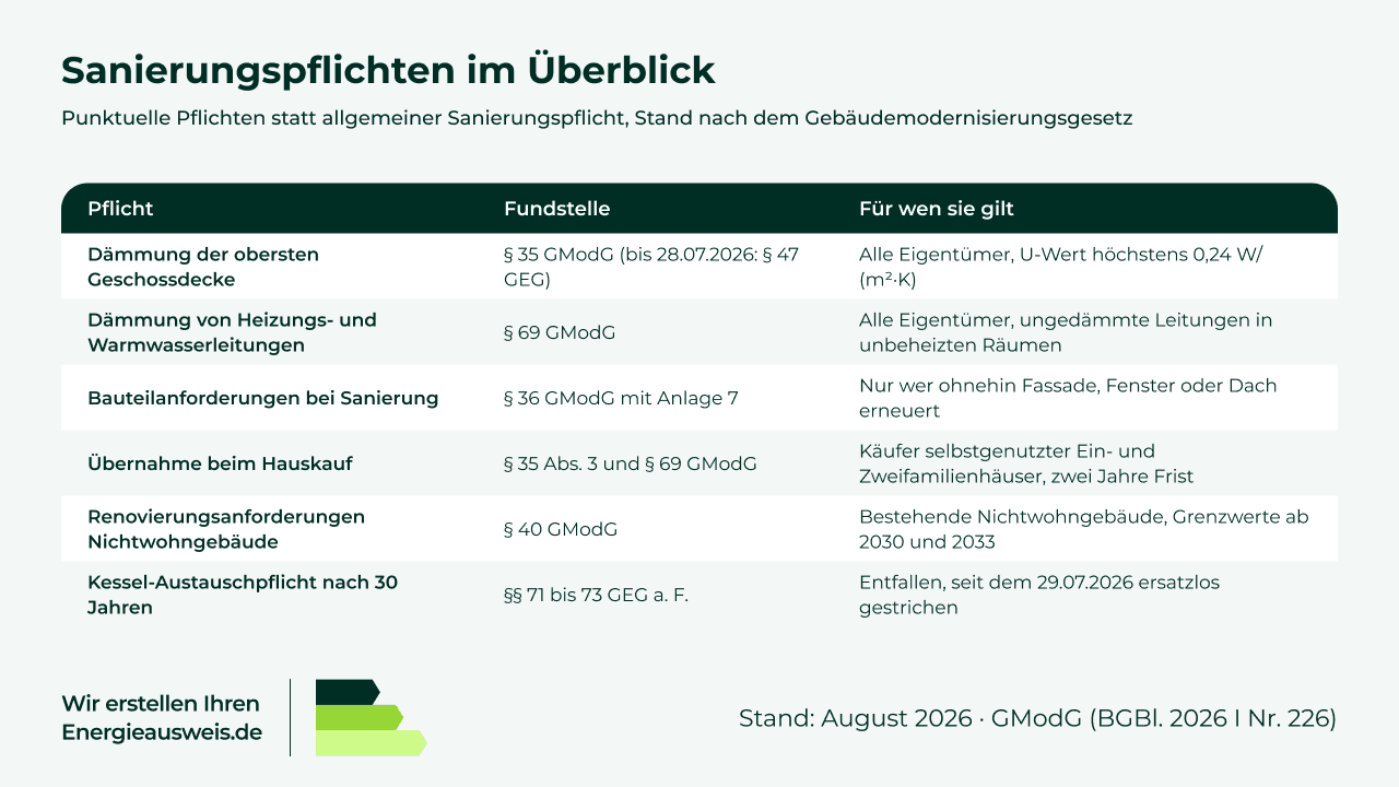 Medieninhalt